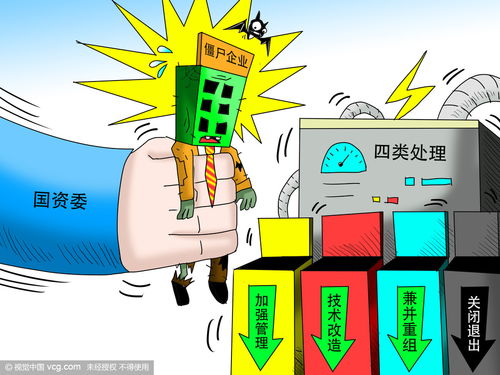 技術(shù)的路，僵尸企業(yè)的喪鐘？——技術(shù)轉(zhuǎn)讓與市場(chǎng)活力如何自我凈化？